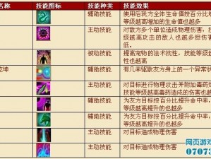 怪物弹珠破盾利器：宠物技能深度解析与实战攻略