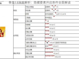 拳皇13深度解析：隐藏要素开启条件全面解读