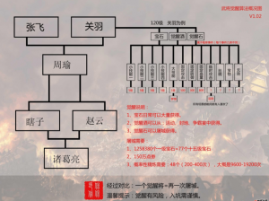 快速攻略：攻城掠地秘诀揭秘，觉醒飙升刷法解析