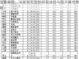 魔兽争霸3宠物小精灵PM系列高属性宠物获取攻略解析：深度探究高效获取途径与提升属性策略