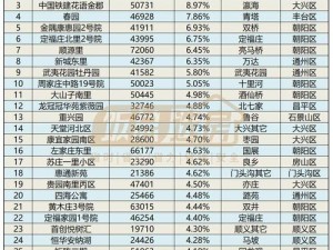 溜槽社区2021年最新-溜槽社区 2021 年最新房价是多少？