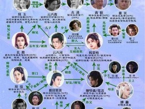 《仙剑五前传角色大盘点：他们的故事，你知道多少？》