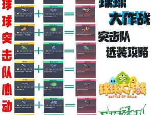 球球大作战巧克力电阻合成攻略：所需材料全揭秘