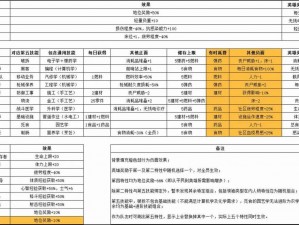 《腐烂国度：运用策略与技巧解析》