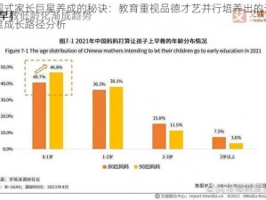 中国式家长巨星养成的秘诀：教育重视品德才艺并行培养出的天王巨星成长路径分析