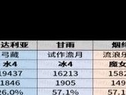 《原神》3.1版本百人一揆挑战攻略大全：高效完成技巧与实战指南