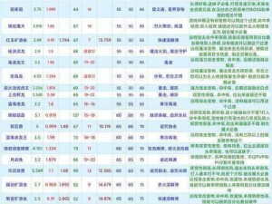 《创造与魔法》2022 年 6 月 20 日最新礼包兑换码大放送