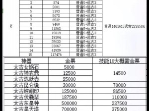 如何获取轩辕剑格斗版熔炼值？有何用途？