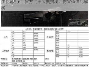 生化危机6：官方武器宝典揭秘，伤害值详尽解析