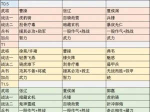 三国志战略版黄巾老夫盾玩法攻略：阵容搭配与实战指南