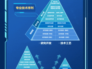 九界热门职业分析：探寻最佳职业选择之路，助力你的未来腾飞