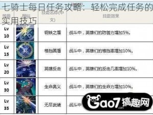 七骑士每日任务攻略：轻松完成任务的实用技巧