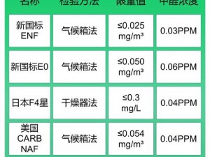 日本 ccc 三级是什么？为什么会有这种分级？如何正确看待？