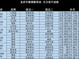 三国志战棋版五虎上将阵容搭配推荐：战法搭配攻略，助你称霸战场