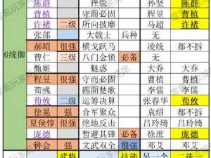 少年三国志2魏国五紫金将战略布局解析：站位配置与战术应用探讨