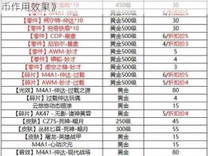 《异度之刃 3 彭诺金币有何用？一文详解彭诺金币作用效果》