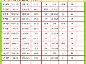 亚洲 M 码、欧洲 S 码，SSS222 是什么码？适合什么身材？