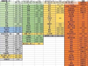 末日之后的生存挑战：美国遗留物品收集攻略