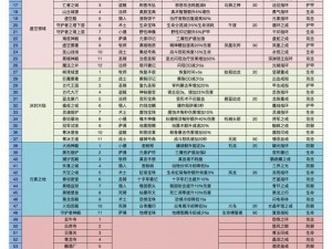 异能勇者手游装备进阶玩法揭秘：老玩家经验分享