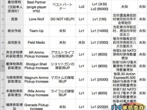 《生化危机6》实战技能解析：技能点使用策略与战斗能力提升