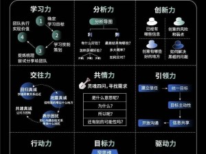 nq 天赋——提升个人能力的神奇工具