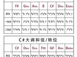 纯白和弦阵容深度解析：策略搭配指南与实战运用技巧