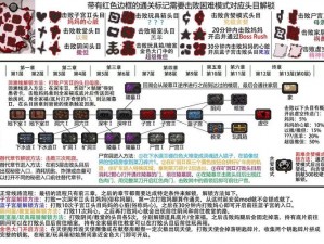 以撒的结合重生全人物解锁攻略详解：攻略大全与实用技巧分享