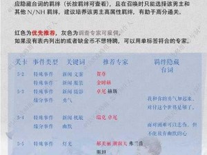 如何三星通关恋与制作人白起拍摄副本 4-5：攻略大全