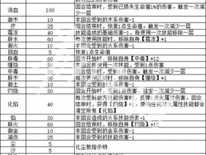 《小成本炼器大揭秘——诛仙2炼器教程》