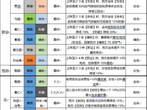 三国志幻想大陆：蜀国六神阵容搭配策略解析与实战指南