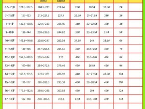 亚洲和欧洲一码二码区别7777(亚洲和欧洲一码二码区别 7777，你知道多少？)