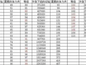 少年三国志流星轻甲碎片获取攻略：副本探索与奖励解析