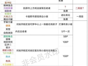 《全面解析：口袋妖怪XY中PM道具获取攻略大全》