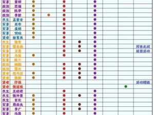 《无悔华夏名臣碎片日常获取数量详解》