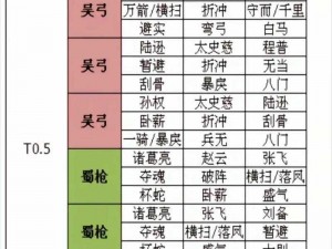 三国志战略版：许褚魏盾阵容深度解析，教你如何称霸战场