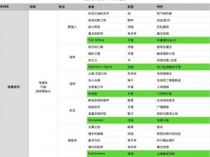 《暗黑破坏神III：六月更新详解，职业调整与装备掉落改动引领全新游戏体验》