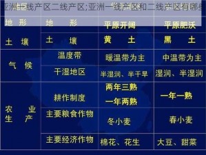 亚洲一线产区二线产区;亚洲一线产区和二线产区有哪些？