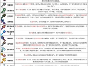 重生细胞村庄钥匙获取攻略大全：解锁秘密之门的关键步骤