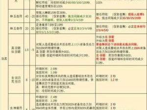 完美国际羽灵紫夜舞技能全方位深度解析：探索技能特点与实战运用