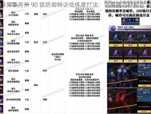 异界事务所 90 级防御特训低练度打法：巧用技巧轻松过关