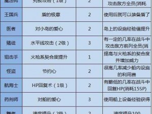 大航海探险物语一转职业精通攻略详解：职业成长与技能进阶之路全面解析