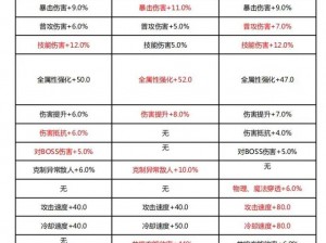 晶核元素回路属性选择详解：揭秘游戏中的神秘力量