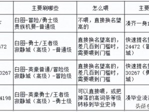 DNF诺顿开学答题答案解析：角色定位技能应用与成长路径探索