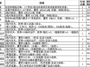 功夫英雄勋章系统详解：勋章组合升级攻略与技能强化路径探索