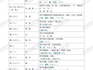 いっぱい和たっぷり的区别：从含义到用法，全面解读日语数量词的奥秘