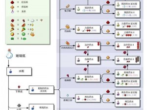 《我的世界》高效工业制作指南：从入门到精通的全面攻略