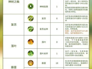 森之国度灵医养成指南：实用技巧大揭秘