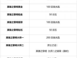 英雄联盟7月20日一周免费英雄震撼更新名单公布