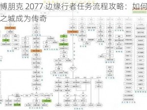 赛博朋克 2077 边缘行者任务流程攻略：如何在夜之城成为传奇