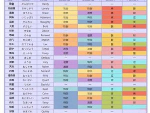 萌宝大冒险：无限金币修改教程全解析，轻松掌握游戏秘籍